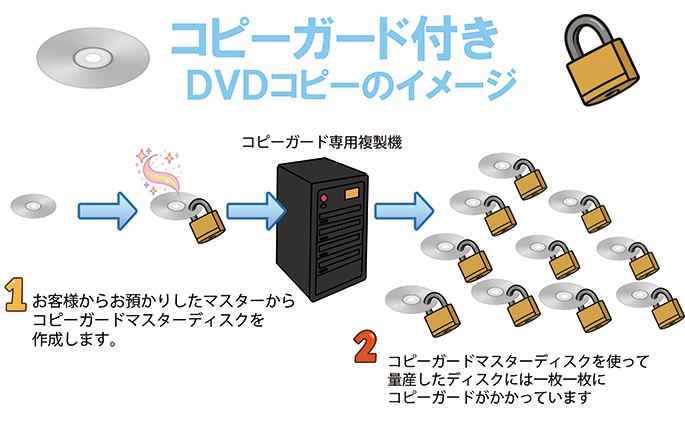 コピーガードイメージ画像